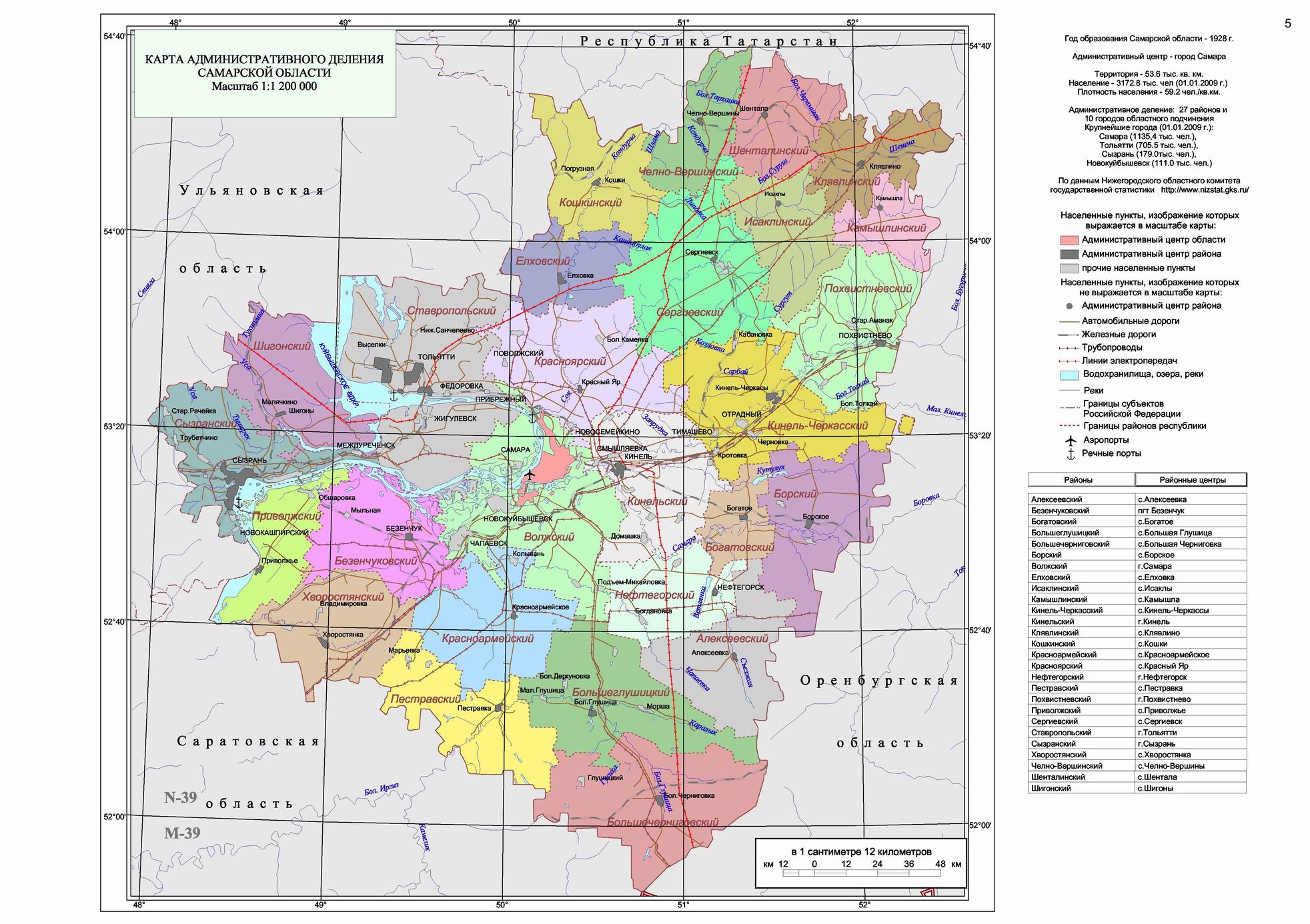 География Самарской области